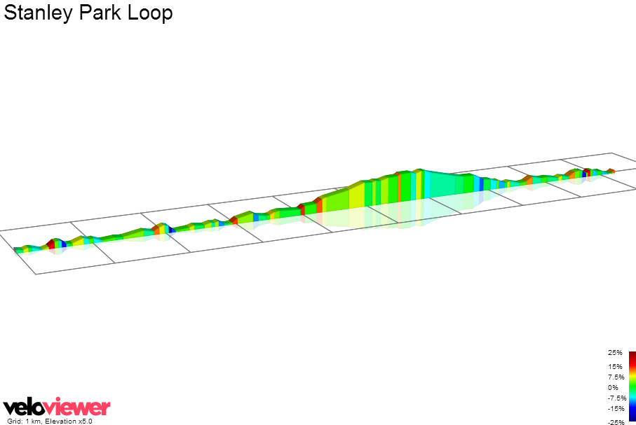 2D Elevation profile image for Stanley Park Loop