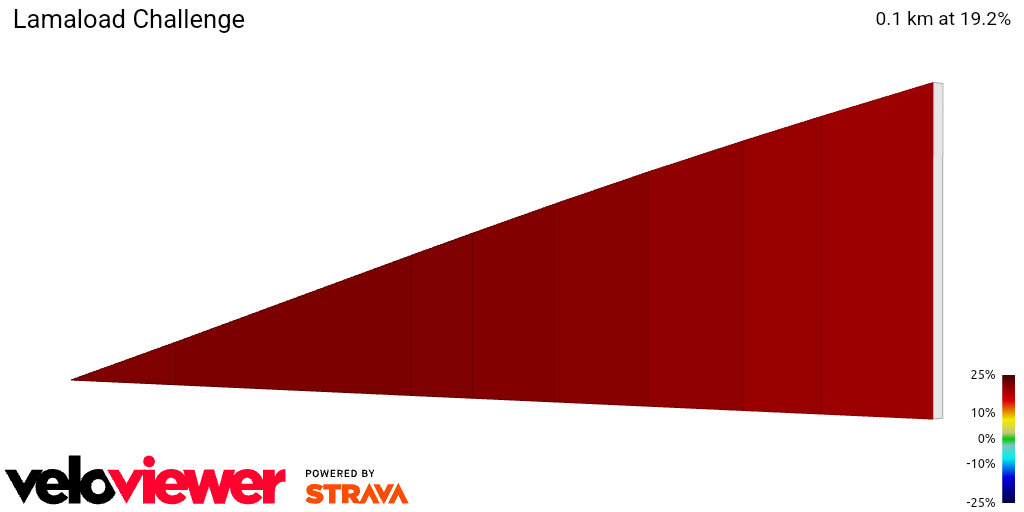 2D Elevation profile image for Lamaload Challenge