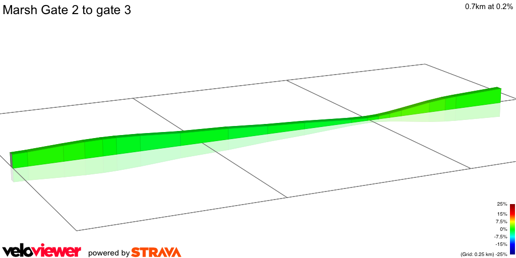 2D Elevation profile image for Marsh Gate 2 to gate 3