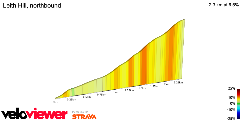 2D Elevation profile image for Leith Hill, northbound
