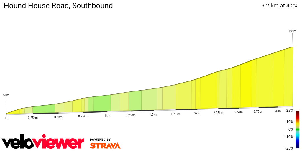 2D Elevation profile image for Hound House Road, Southbound