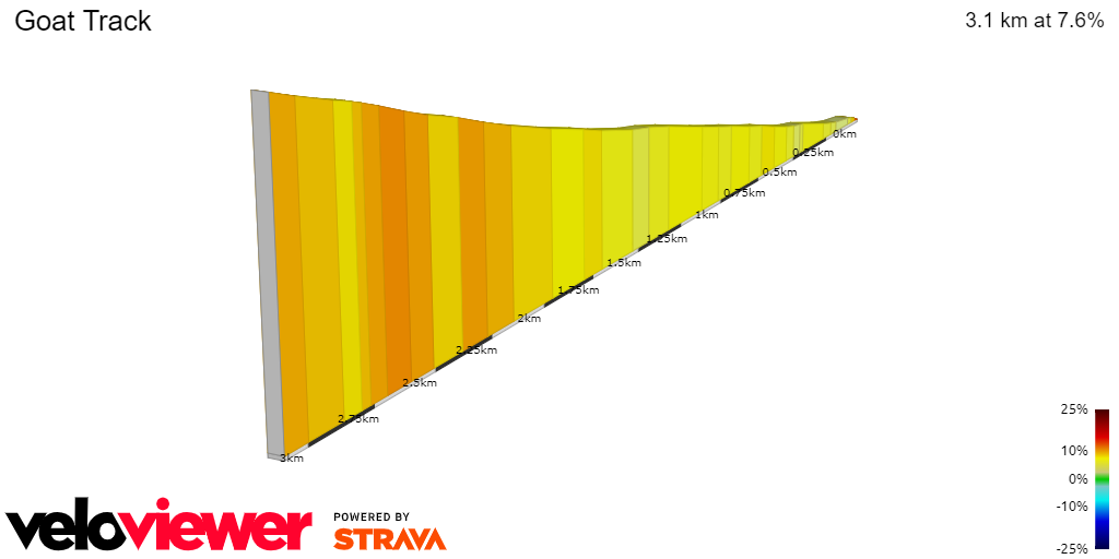 2D Elevation profile image for Goat Track