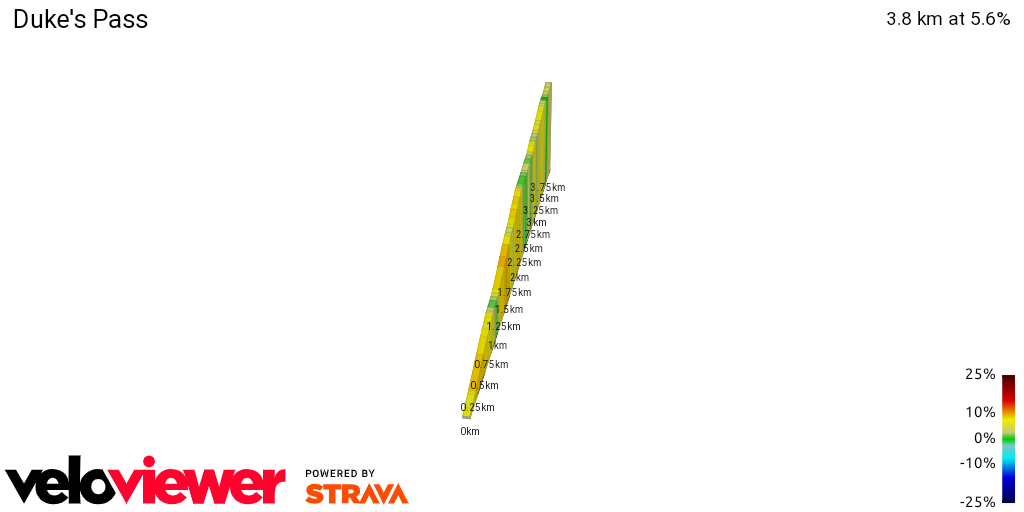 2D Elevation profile image for Duke's Pass
