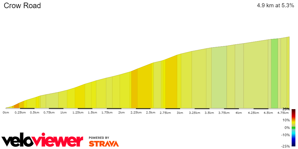 2D Elevation profile image for Crow Road