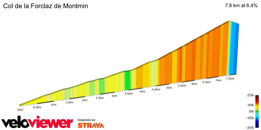 2D Elevation profile image for Col de la Forclaz de Montmin