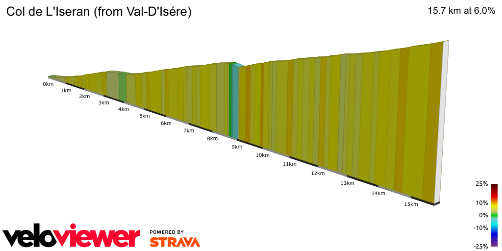 2D Elevation profile image for Col de L'Iseran (from Val-D'Isére)