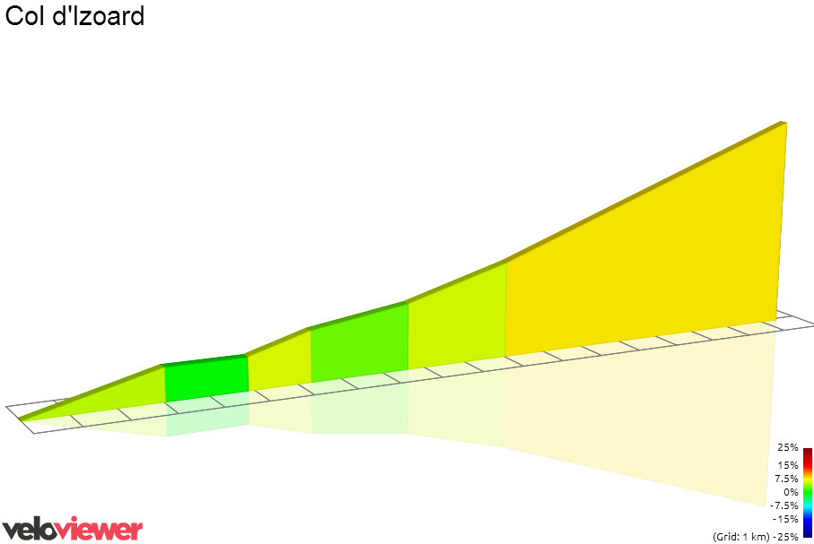 2D Elevation profile image for Col d'Izoard