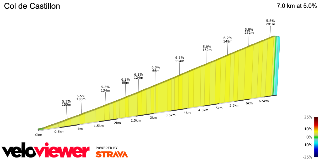 2D Elevation profile image for Col de Castillon