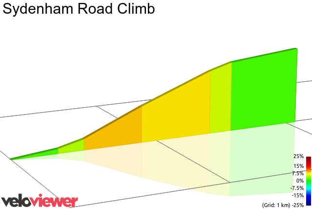 2D Elevation profile image for Sydenham Road Climb