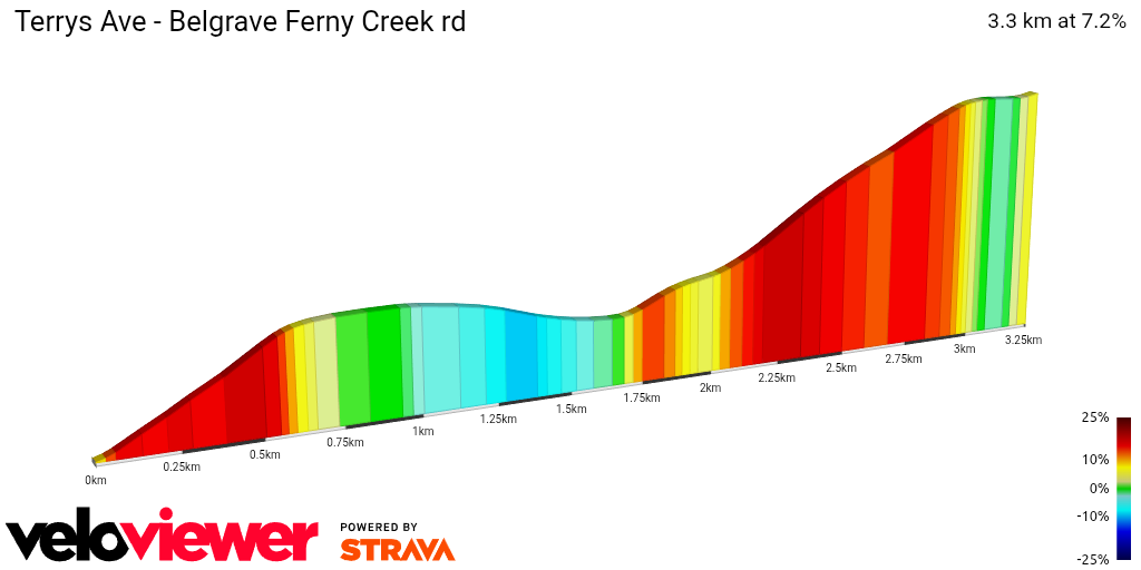 2D Elevation profile image for Terrys Ave - Belgrave Ferny Creek rd