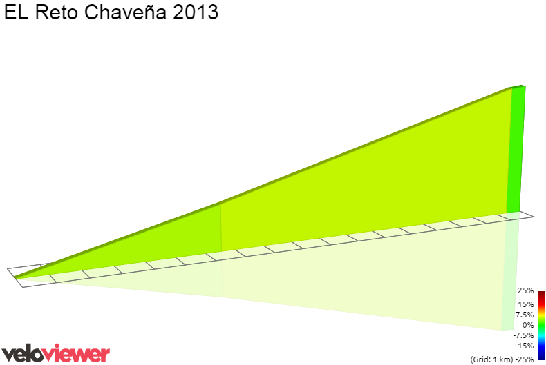2D Elevation profile image for EL Reto Chaveña 2013