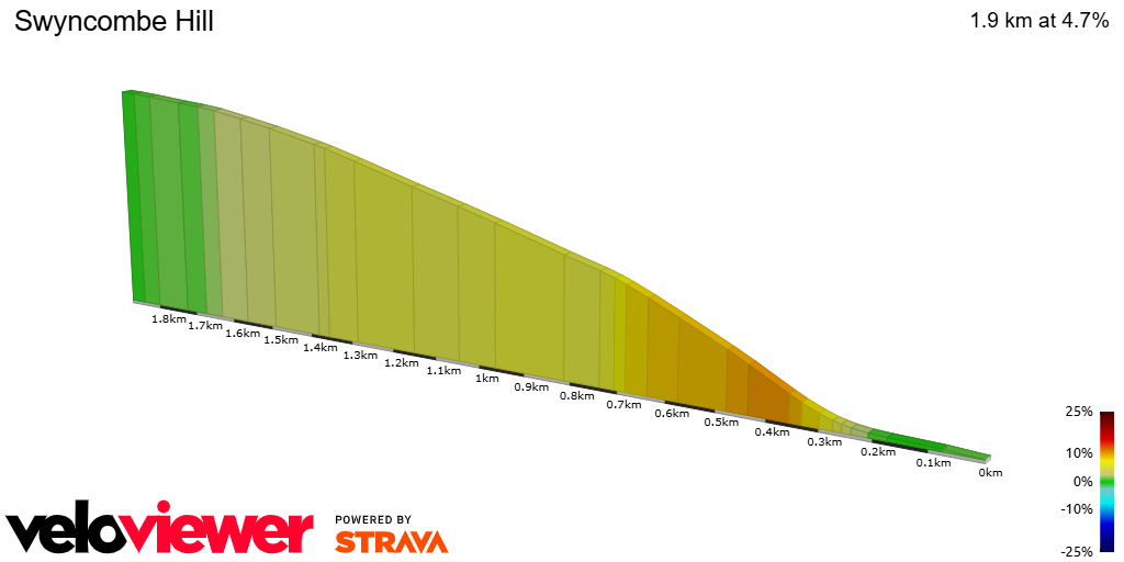2D Elevation profile image for Swyncombe Hill