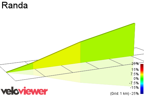2D Elevation profile image for Randa