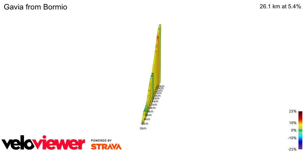 2D Elevation profile image for Gavia from Bormio