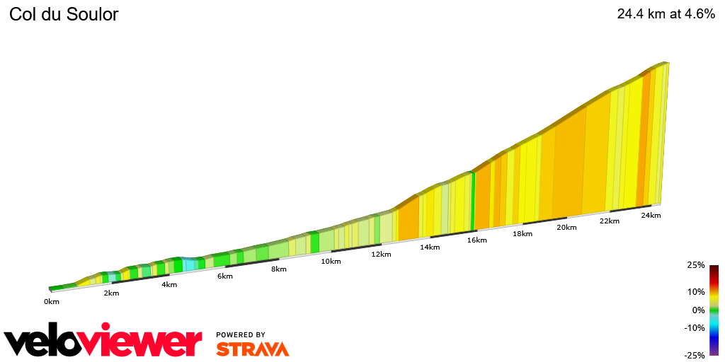 2D Elevation profile image for Col du Soulor