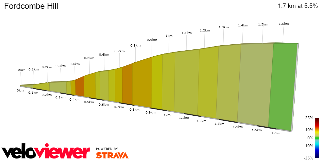 2D Elevation profile image for Fordcombe Hill