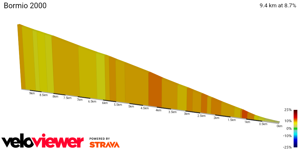 2D Elevation profile image for Bormio 2000
