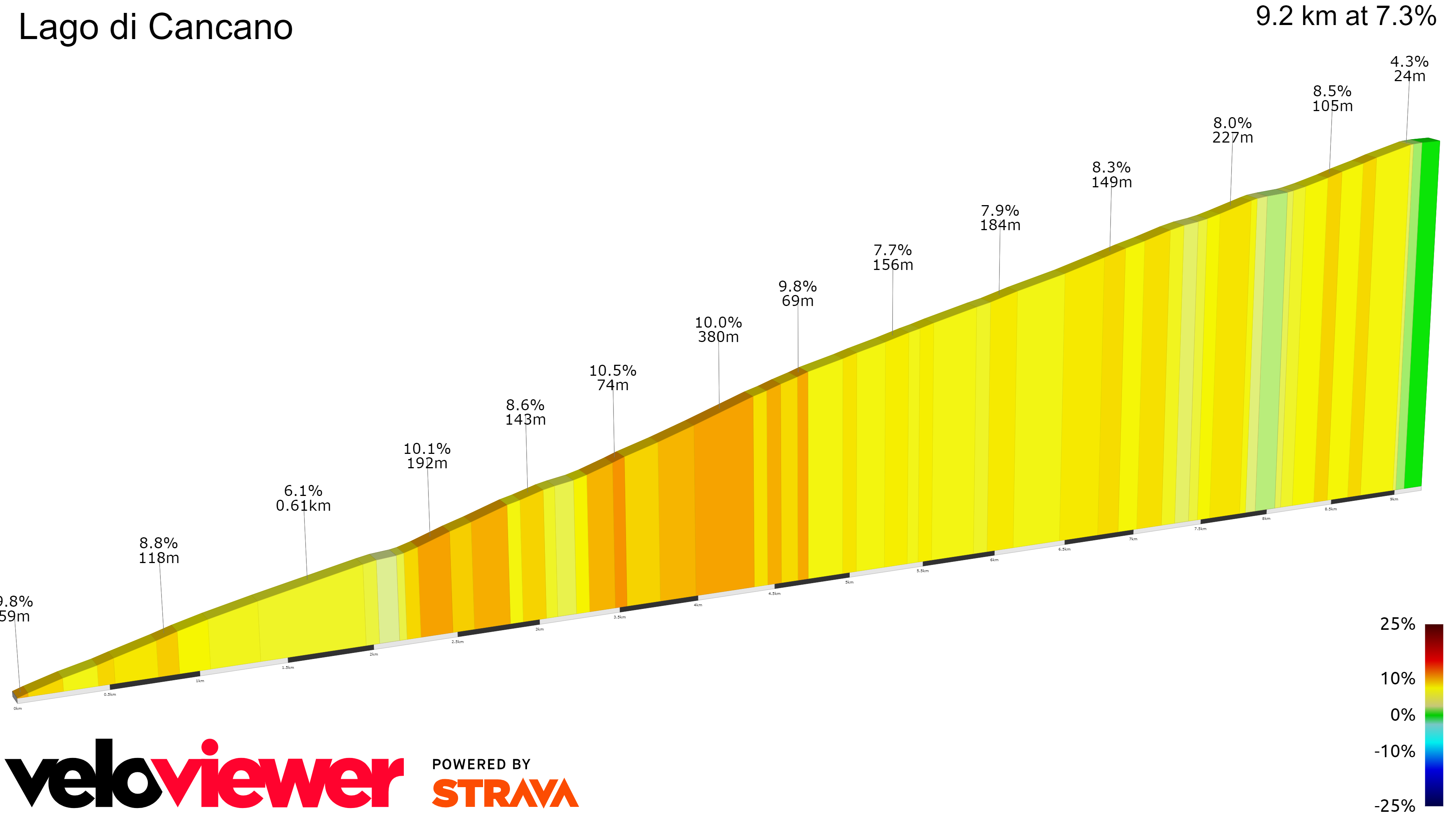2D Elevation profile image for Lago di Cancano