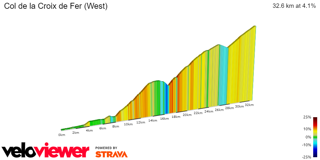 2D Elevation profile image for Col de la Croix de Fer (West)