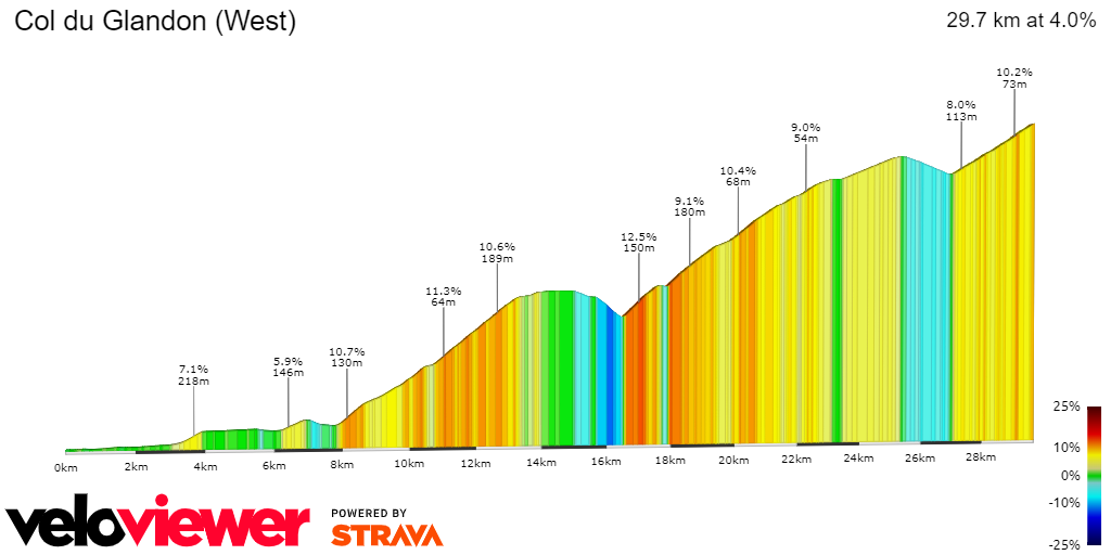 2D Elevation profile image for Col du Glandon (West)