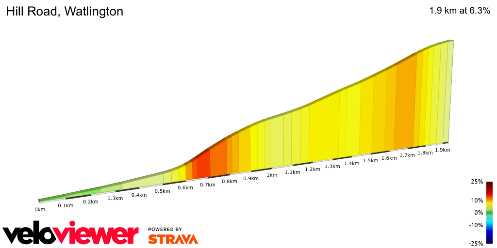 2D Elevation profile image for Hill Road, Watlington