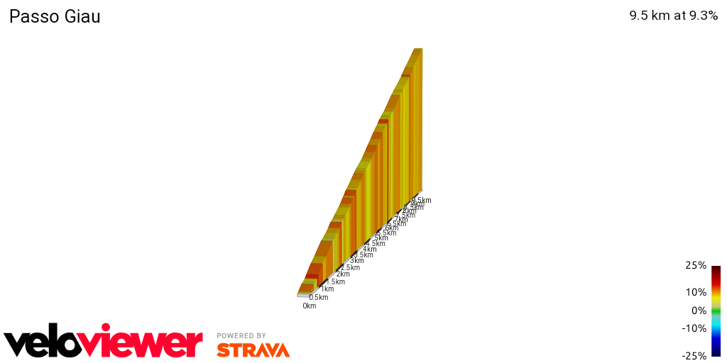 2D Elevation profile image for Passo Giau