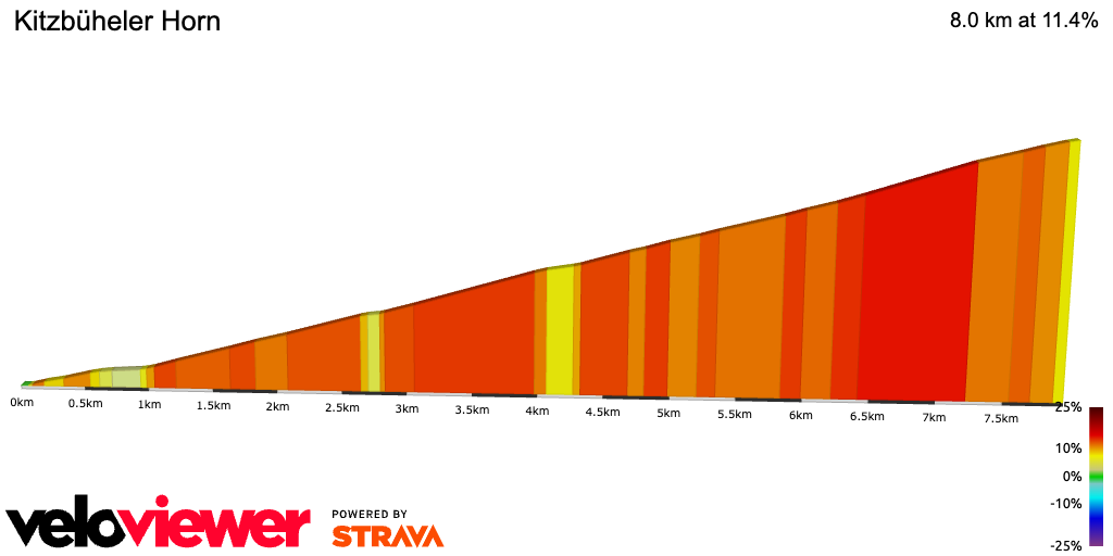 2D Elevation profile image for Kitzbüheler Horn