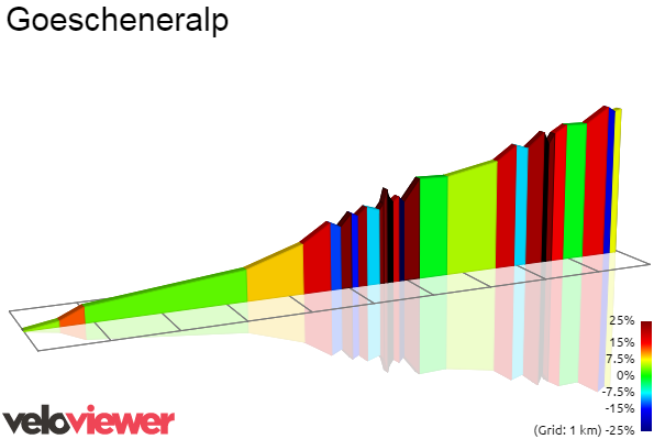 2D Elevation profile image for Goescheneralp