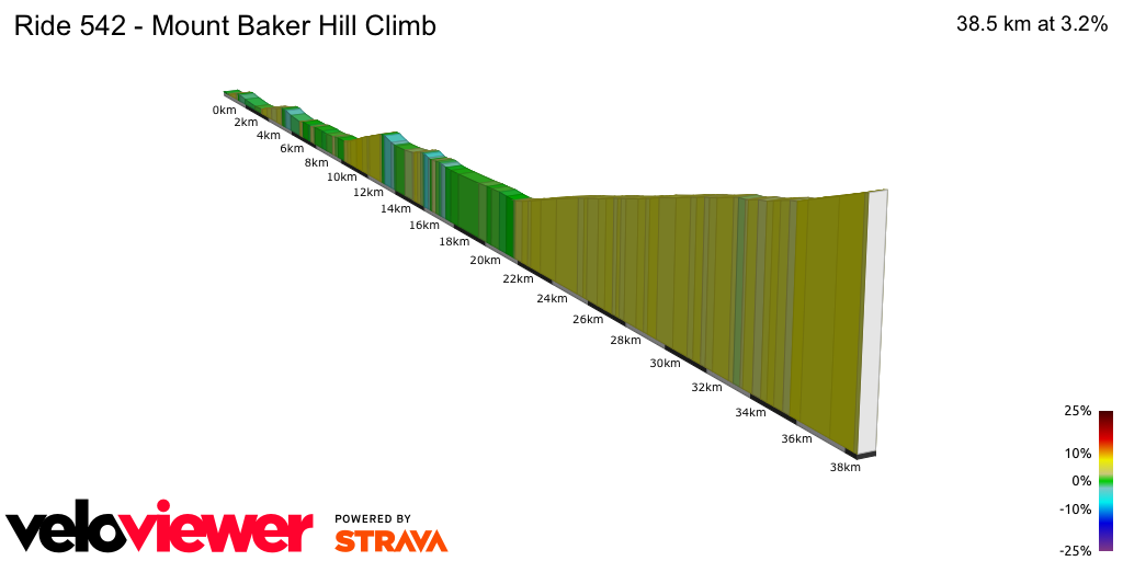 2D Elevation profile image for Ride 542 - Mount Baker Hill Climb