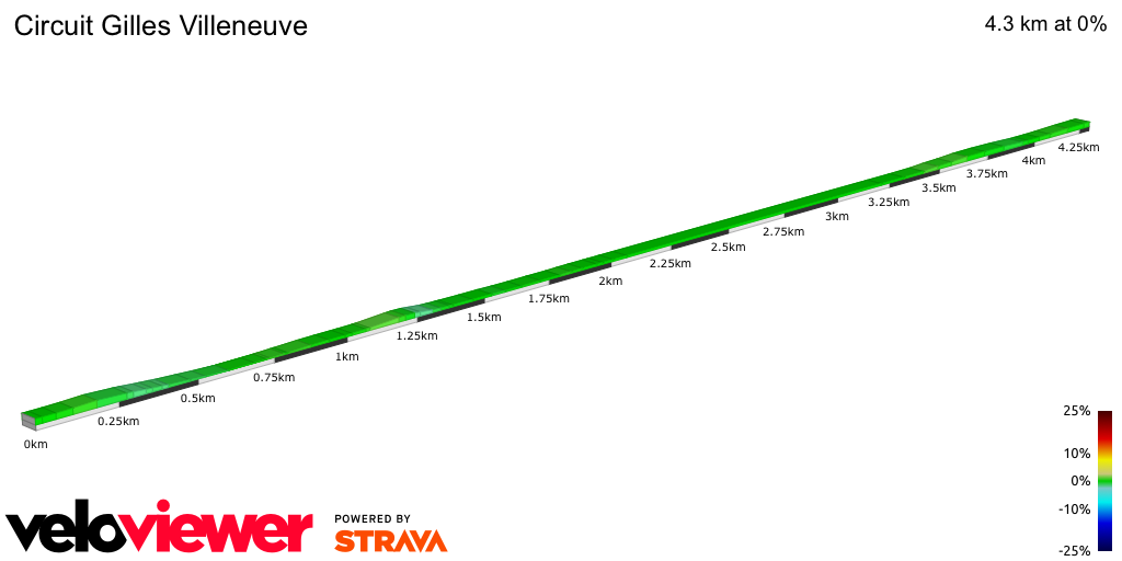 2D Elevation profile image for Circuit Gilles Villeneuve