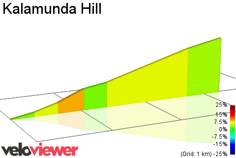 2D Elevation profile image for Kalamunda Hill