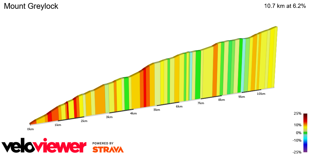 2D Elevation profile image for Mount Greylock