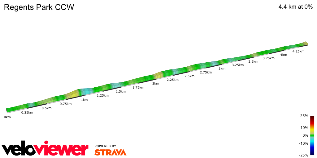 2D Elevation profile image for Regents Park CCW