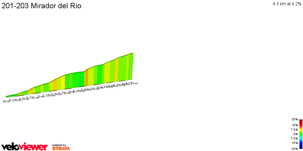 2D Elevation profile image for 201-203 Mirador del Rio