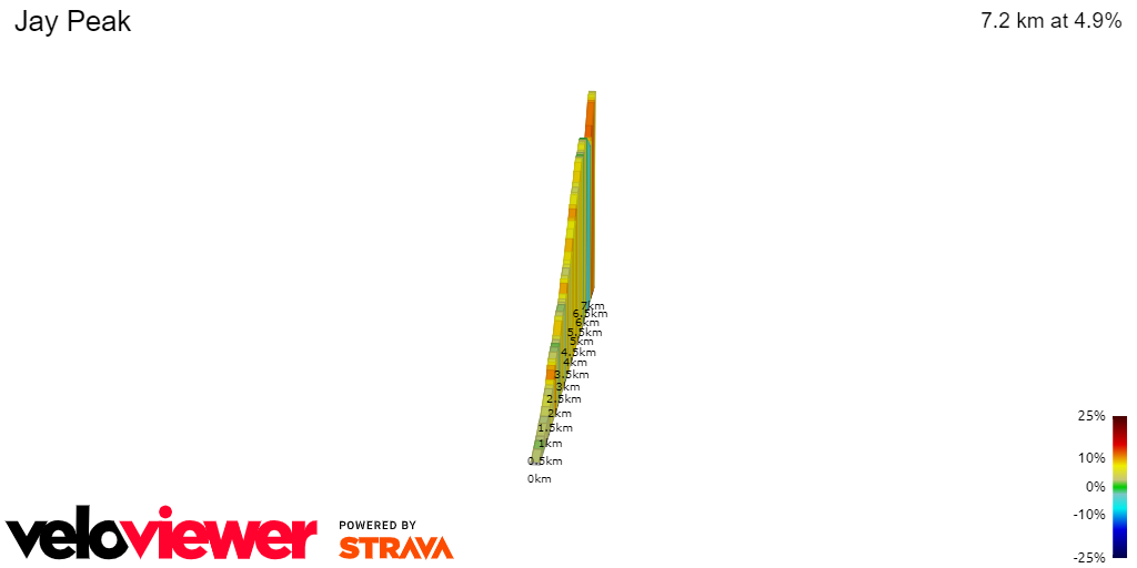 2D Elevation profile image for Jay Peak
