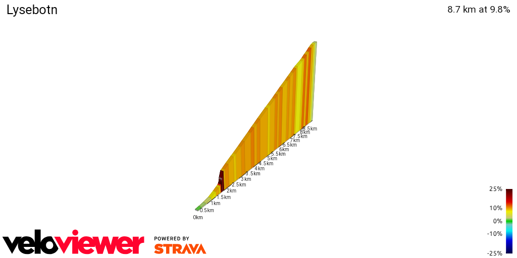 2D Elevation profile image for Lysebotn