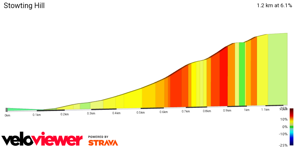 2D Elevation profile image for Stowting Hill