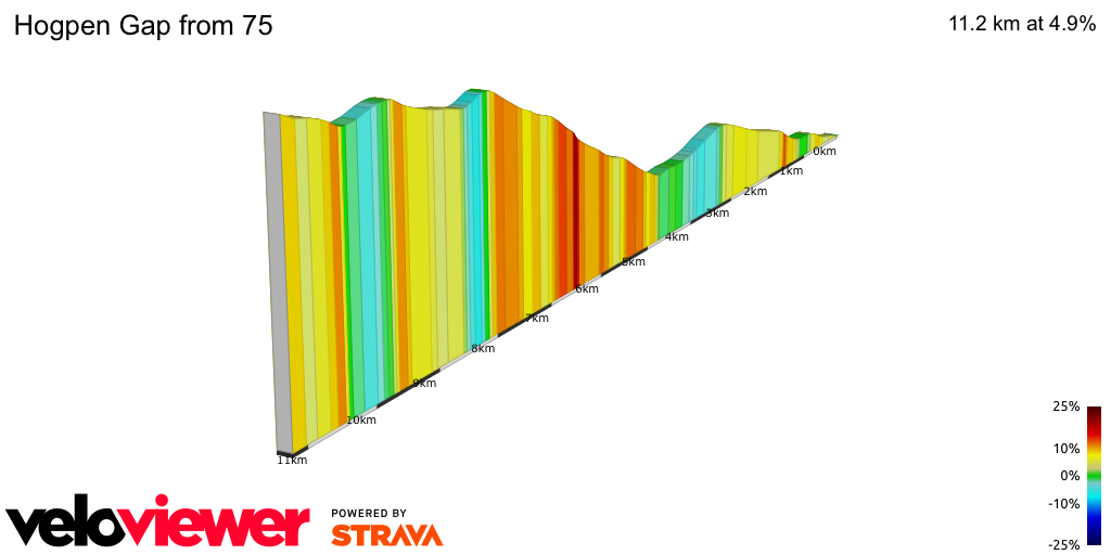 2D Elevation profile image for Hogpen Gap from 75