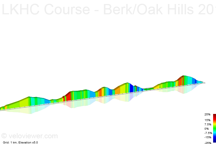 2D Elevation profile image for LKHC Course - Berk/Oak Hills 2014