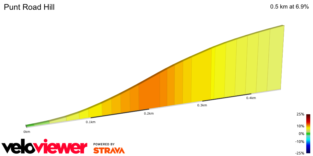2D Elevation profile image for Punt Road Hill