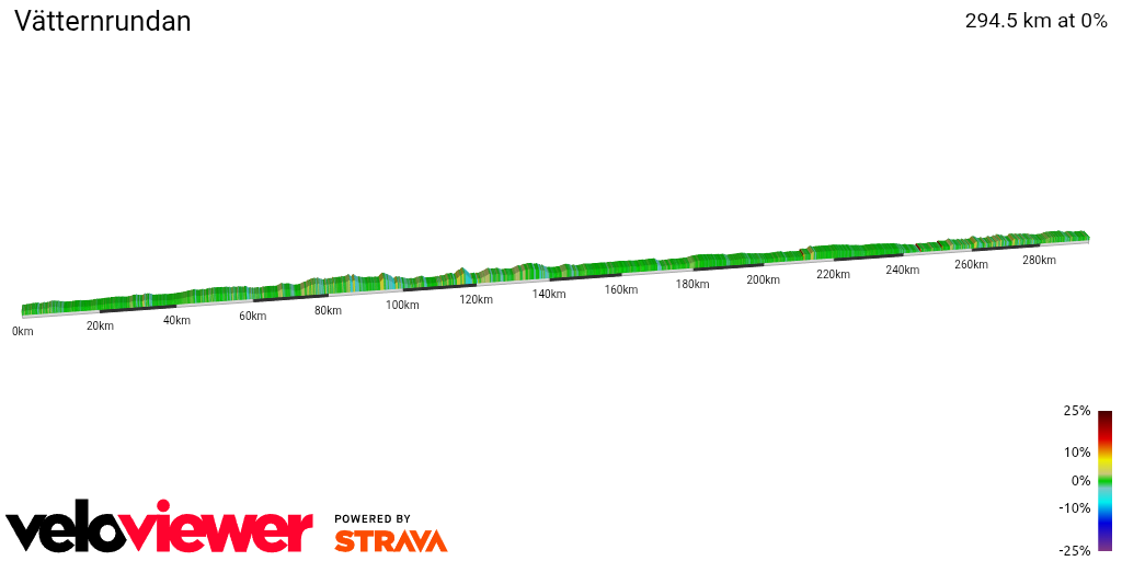 2D Elevation profile image for Vätternrundan