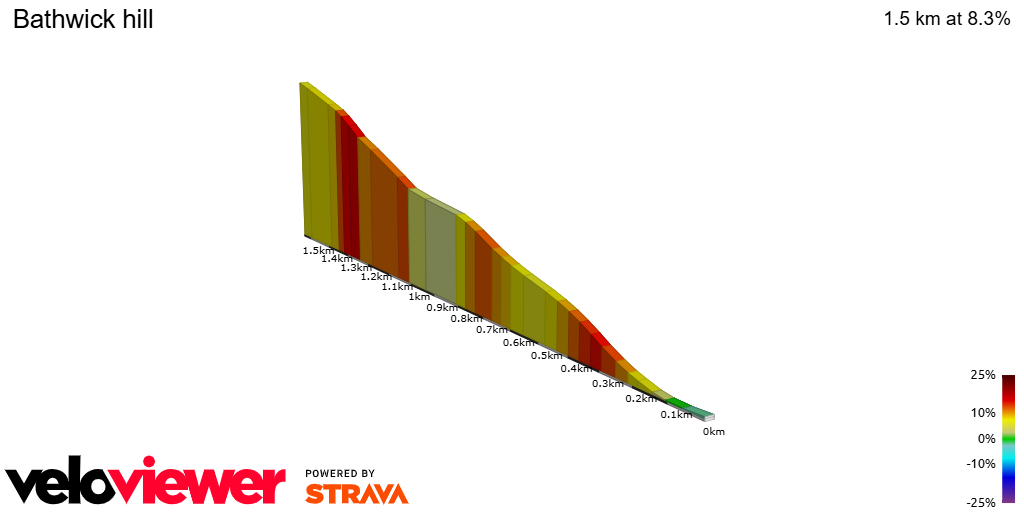 2D Elevation profile image for Bathwick hill