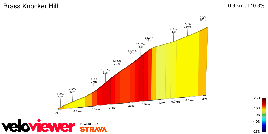 2D Elevation profile image for Brass Knocker Hill