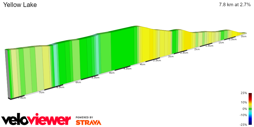 2D Elevation profile image for Yellow Lake