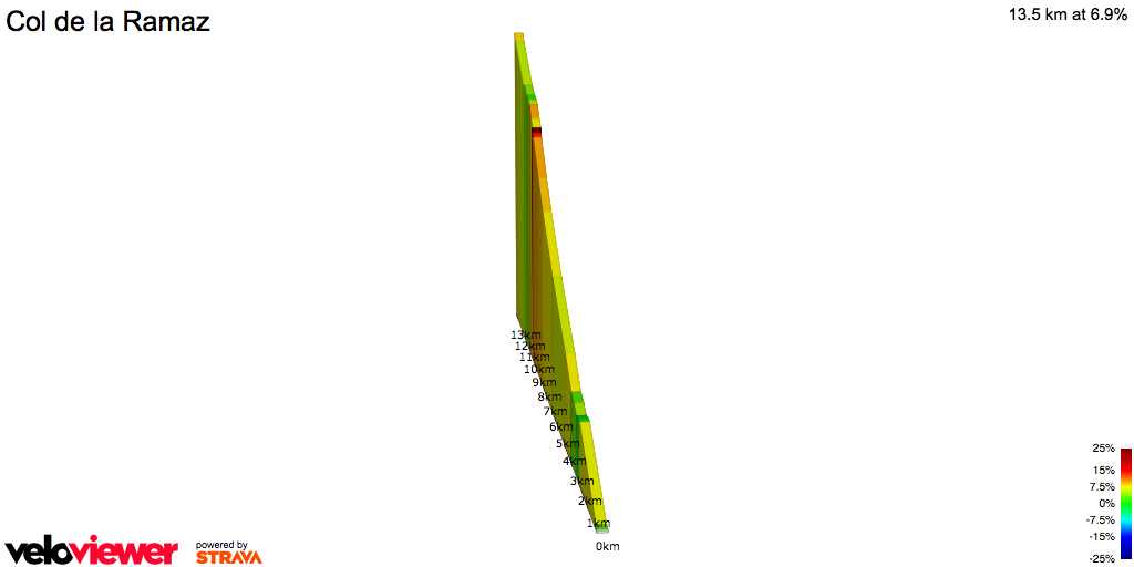 2D Elevation profile image for Col de la Ramaz