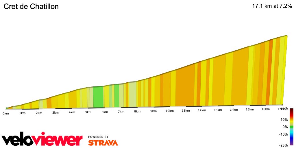 2D Elevation profile image for Cret de Chatillon