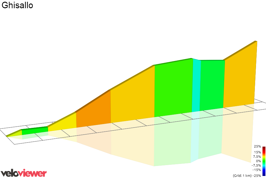 2D Elevation profile image for Ghisallo