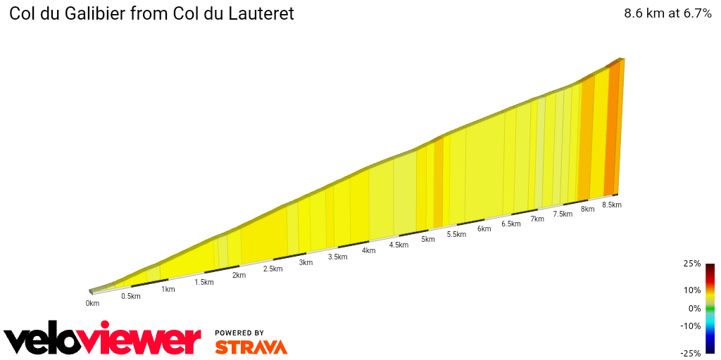 2D Elevation profile image for Col du Galibier from Col du Lauteret