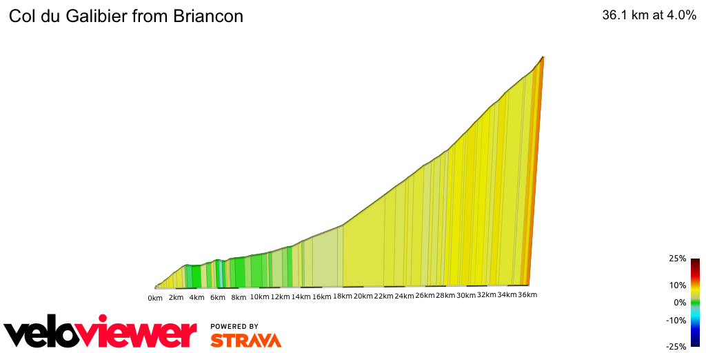 2D Elevation profile image for Col du Galibier from Briancon