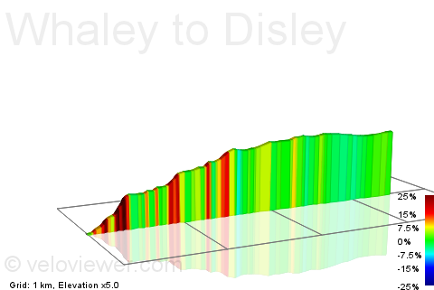 2D Elevation profile image for Whaley to Disley 